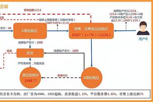 詹姆斯：范德比尔特越来越健康了 他的积极性帮助了我们